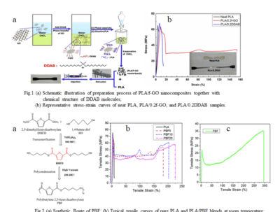 智能與綠色并行 生物基材料技術(shù)引領(lǐng)印刷包裝行業(yè)新趨勢(shì)