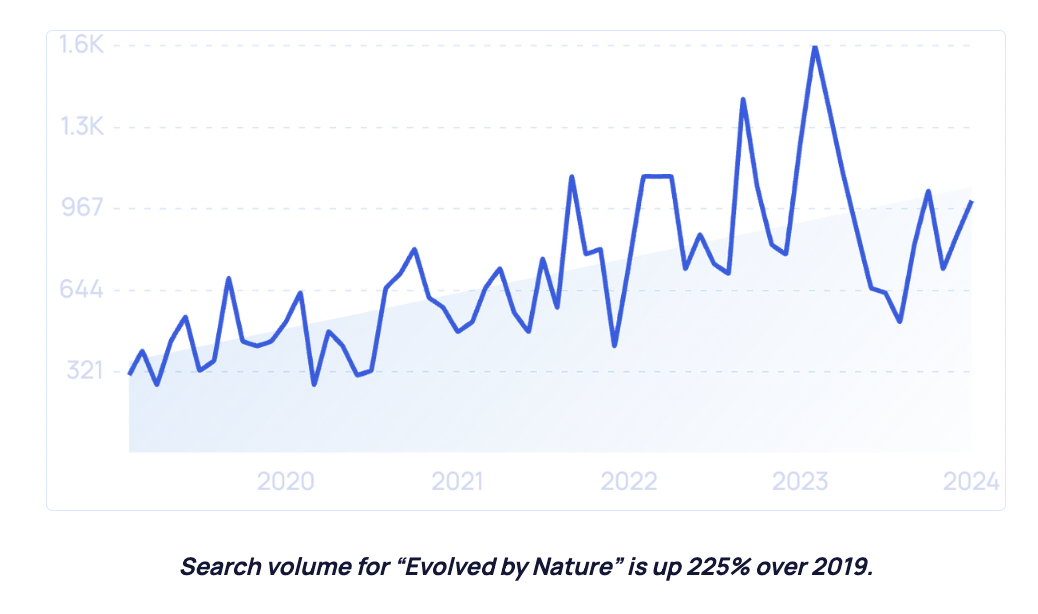 2025年美妝行業(yè)新趨勢(shì) 社媒、科技、男性消費(fèi)與生物基材料引領(lǐng)變革